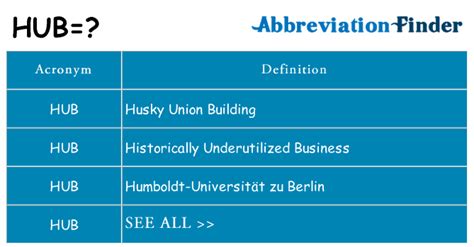 hub stand for|hub army acronym.
